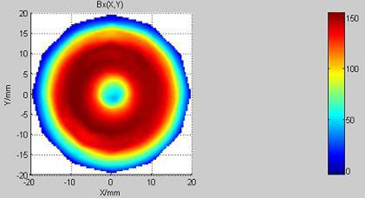 Picture4 D plot of circular magnets Picture4 D plot of circular magnets