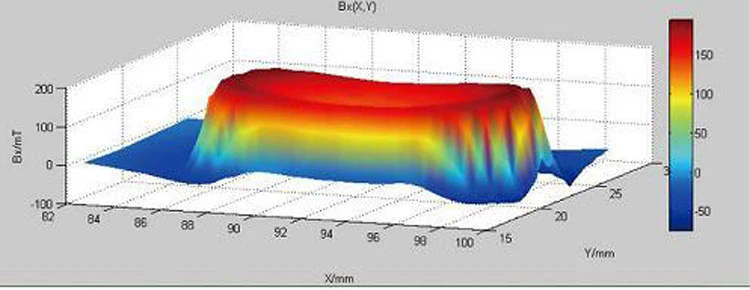 Picture2 D plot of elliptic magnets Picture2 D plot of elliptic magnets