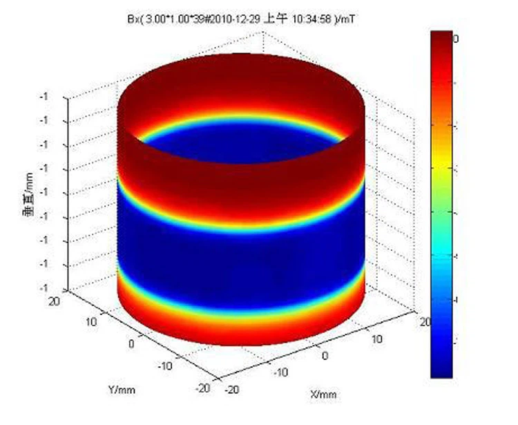 Picture3 D plot of cylindrical magnets Picture3 D plot of cylindrical magnets