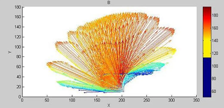 Picture6 Magnets 3D distribution vector diagram Picture6 Magnets 3D distribution vector diagram