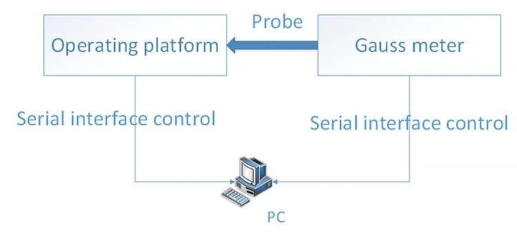picture of System configuration