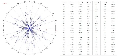 The test results of multistage magnetic ring The test results of multistage magnetic ring