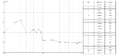 The test results of multistage magnetic ring2 The test results of multistage magnetic ring2