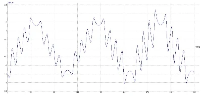 The test results of multistage magnetic ring3 The test results of multistage magnetic ring3