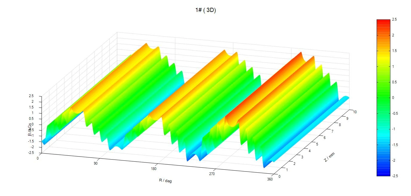 The test results of multistage magnetic ring4